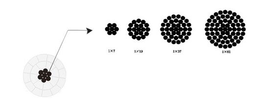 High Tensile Strength Lightweight Corrosion Resistant Carbon Fiber Core for ACFR Conductors